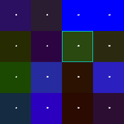 the whole Internet; each point is a /4 subnet (270 million addresses)