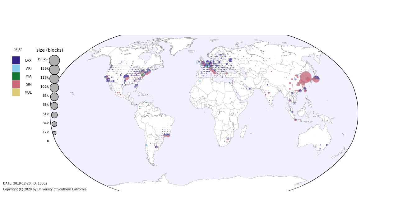 with four sites, 2019-12-20